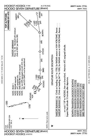 Liberty Muni Liberty, TX (T78): HOODO SEVEN (RNAV) (DP)