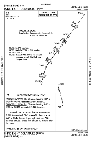 Liberty Muni Liberty, TX (T78): INDIE EIGHT (RNAV) (DP)