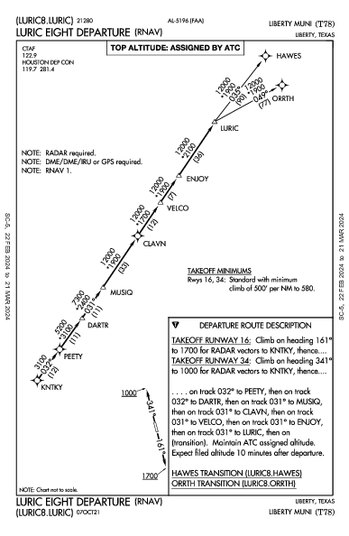 Liberty Muni Liberty, TX (T78): LURIC EIGHT (RNAV) (DP)
