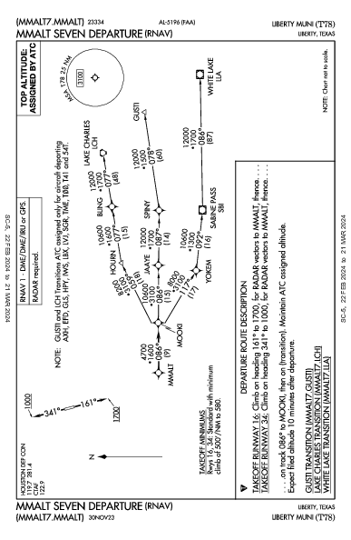 Liberty Muni Liberty, TX (T78): MMALT SEVEN (RNAV) (DP)