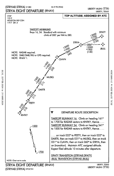 Liberty Muni Liberty, TX (T78): STRYA EIGHT (RNAV) (DP)