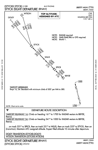 Liberty Muni Liberty, TX (T78): STYCK EIGHT (RNAV) (DP)