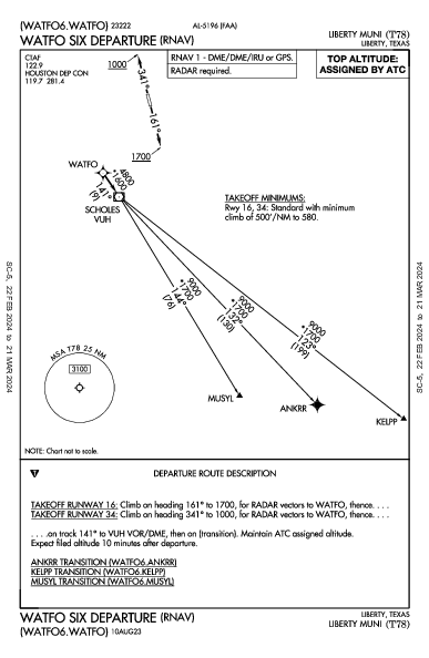 Liberty Muni Liberty, TX (T78): WATFO SIX (RNAV) (DP)