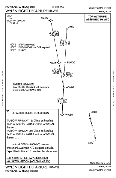 Liberty Muni Liberty, TX (T78): WYLSN EIGHT (RNAV) (DP)