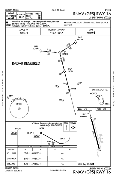 Liberty Muni Liberty, TX (T78): RNAV (GPS) RWY 16 (IAP)