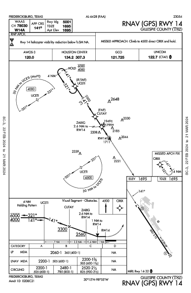 Gillespie County Fredericksburg, TX (T82): RNAV (GPS) RWY 14 (IAP)