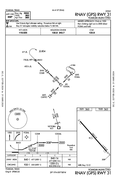 Yoakum Muni Yoakum, TX (T85): RNAV (GPS) RWY 31 (IAP)