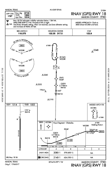 Mason County Mason, TX (T92): RNAV (GPS) RWY 18 (IAP)