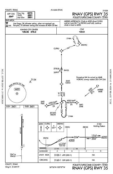 Follett/Lipscomb County Follett, TX (T93): RNAV (GPS) RWY 35 (IAP)