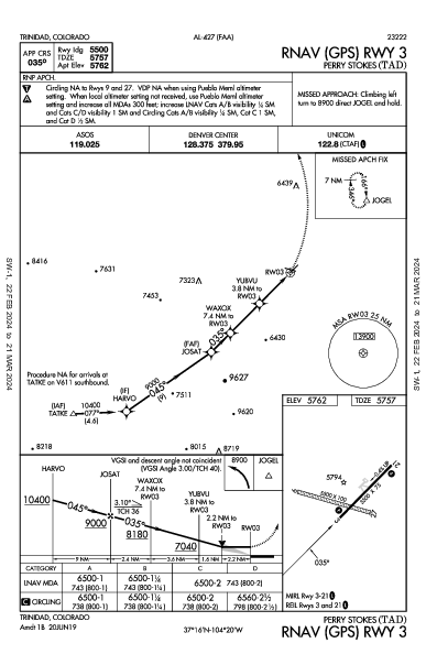 Perry Stokes Trinidad, CO (KTAD): RNAV (GPS) RWY 03 (IAP)