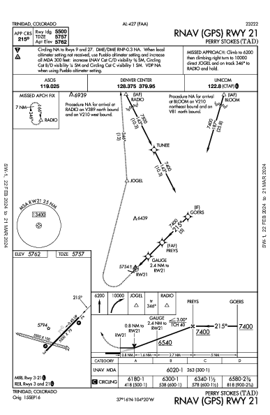 Perry Stokes Trinidad, CO (KTAD): RNAV (GPS) RWY 21 (IAP)