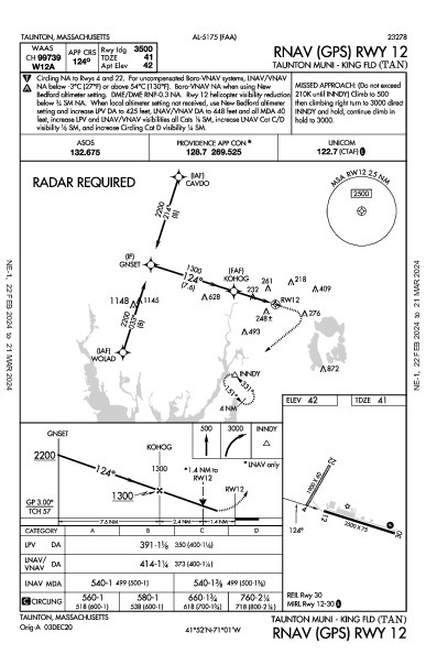 Taunton Muni/King Fld Taunton, MA (KTAN): RNAV (GPS) RWY 12 (IAP)