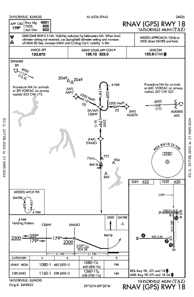 Taylorville Muni Taylorville, IL (KTAZ): RNAV (GPS) RWY 18 (IAP)