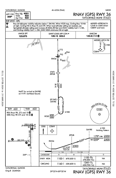 Taylorville Muni Taylorville, IL (KTAZ): RNAV (GPS) RWY 36 (IAP)
