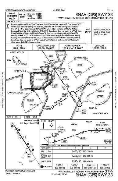 Waynesville Rgnl  Fort Leonard Wood, MO (KTBN): RNAV (GPS) RWY 33 (IAP)