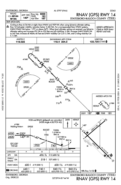 Statesboro-Bulloch County Statesboro, GA (KTBR): RNAV (GPS) RWY 14 (IAP)