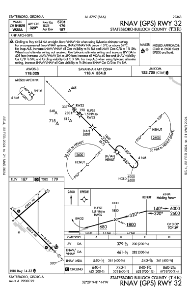 Statesboro-Bulloch County Statesboro, GA (KTBR): RNAV (GPS) RWY 32 (IAP)