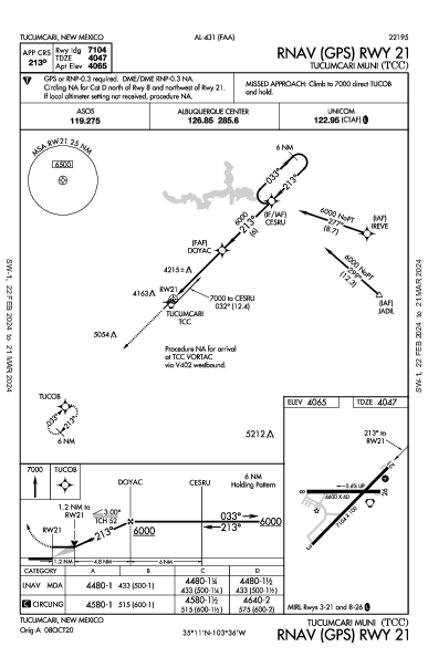 Tucumcari Muni Tucumcari, NM (KTCC): RNAV (GPS) RWY 21 (IAP)