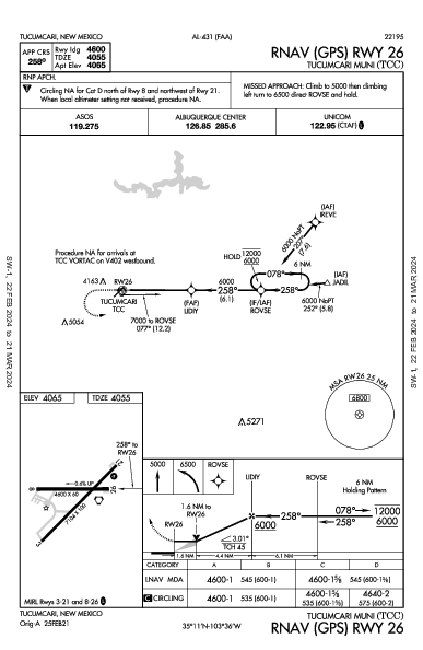 Tucumcari Muni Tucumcari, NM (KTCC): RNAV (GPS) RWY 26 (IAP)