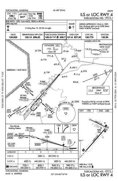 Tuscaloosa National Airport Tuscaloosa, AL (KTCL): ILS OR LOC RWY 04 (IAP)