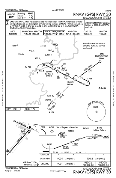 Tuscaloosa National Airport Tuscaloosa, AL (KTCL): RNAV (GPS) RWY 30 (IAP)