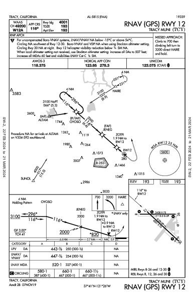 Tracy Muni Tracy, CA (KTCY): RNAV (GPS) RWY 12 (IAP)