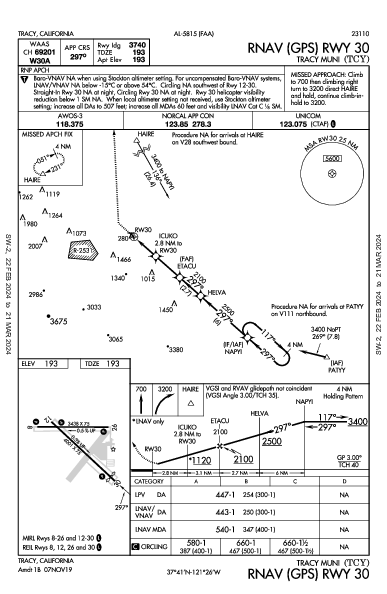 Tracy Muni Tracy, CA (KTCY): RNAV (GPS) RWY 30 (IAP)