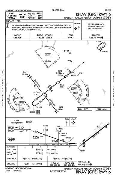 Raleigh Rgnl At Person County Roxboro, NC (KTDF): RNAV (GPS) RWY 06 (IAP)