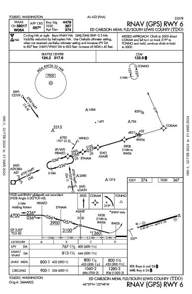 South Lewis Co Toledo, WA (KTDO): RNAV (GPS) RWY 06 (IAP)