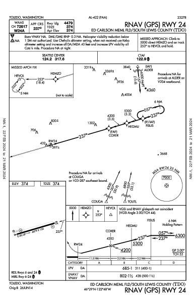 South Lewis Co Toledo, WA (KTDO): RNAV (GPS) RWY 24 (IAP)