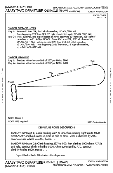 South Lewis Co Toledo, WA (KTDO): ATASY TWO (OBSTACLE) (RNAV) (ODP)