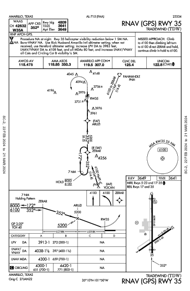 Tradewind Amarillo, TX (KTDW): RNAV (GPS) RWY 35 (IAP)