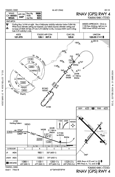 Toledo Exec Toledo, OH (KTDZ): RNAV (GPS) RWY 04 (IAP)