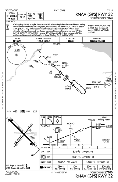 Toledo Exec Toledo, OH (KTDZ): RNAV (GPS) RWY 32 (IAP)