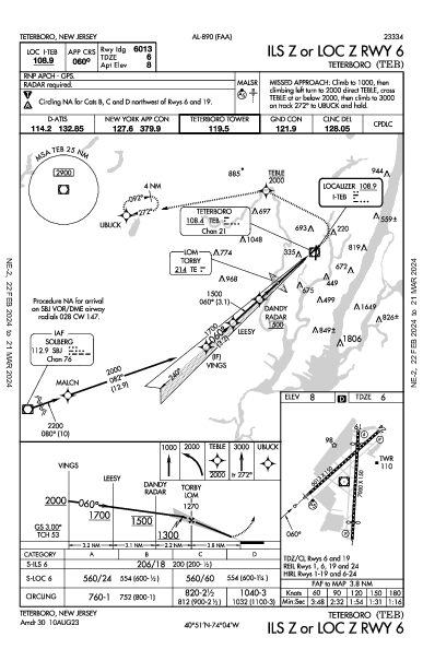 テターボロ空港 Teterboro, NJ (KTEB): ILS Z OR LOC Z RWY 06 (IAP)