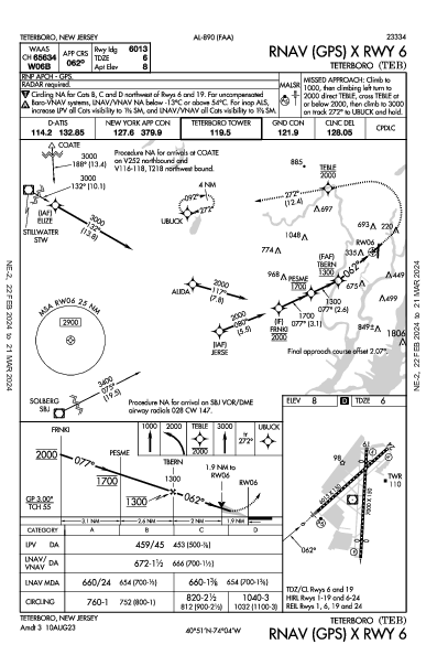 テターボロ空港 Teterboro, NJ (KTEB): RNAV (GPS) X RWY 06 (IAP)