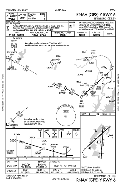 Teterboro Teterboro, NJ (KTEB): RNAV (GPS) Y RWY 06 (IAP)