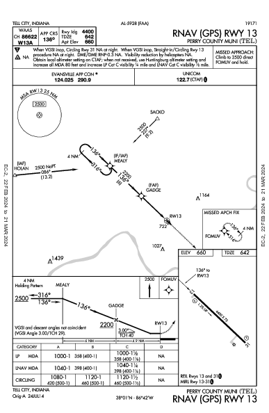 Perry County Muni Tell City, IN (KTEL): RNAV (GPS) RWY 13 (IAP)