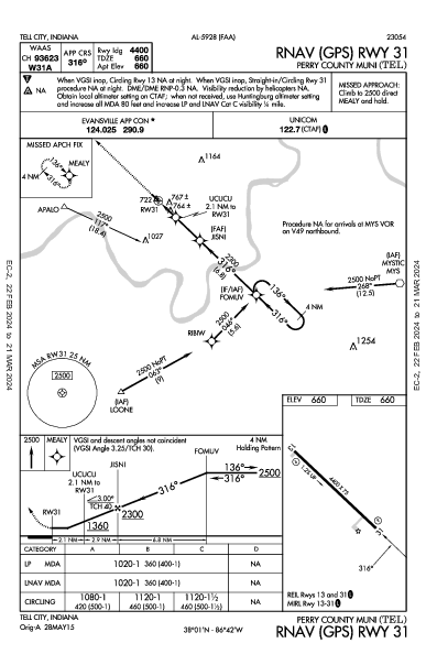 Perry County Muni Tell City, IN (KTEL): RNAV (GPS) RWY 31 (IAP)