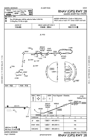 Mason Jewett Fld Mason, MI (KTEW): RNAV (GPS) RWY 28 (IAP)