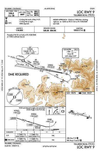 Telluride Rgnl Telluride, CO (KTEX): LOC RWY 09 (IAP)
