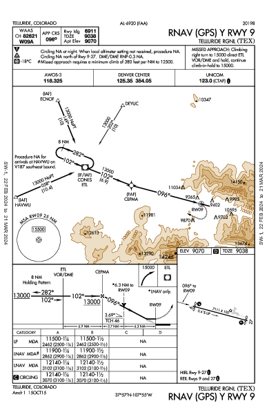 Telluride Rgnl Telluride, CO (KTEX): RNAV (GPS) Y RWY 09 (IAP)