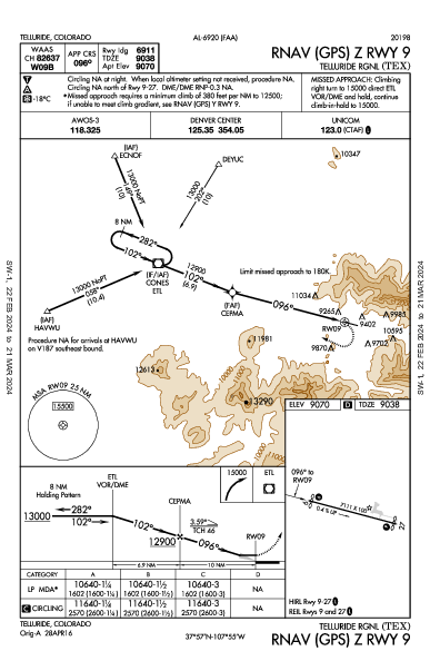 Telluride Rgnl Telluride, CO (KTEX): RNAV (GPS) Z RWY 09 (IAP)
