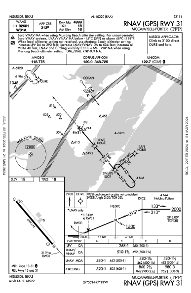 Mccampbell-Porter Ingleside, TX (KTFP): RNAV (GPS) RWY 31 (IAP)