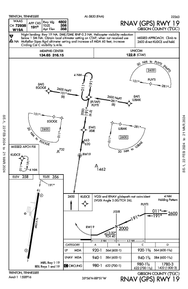 Gibson County Trenton, TN (KTGC): RNAV (GPS) RWY 19 (IAP)