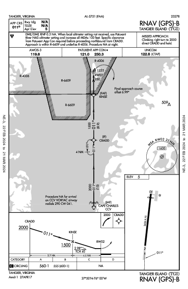 Tangier Island Tangier, VA (KTGI): RNAV (GPS)-B (IAP)