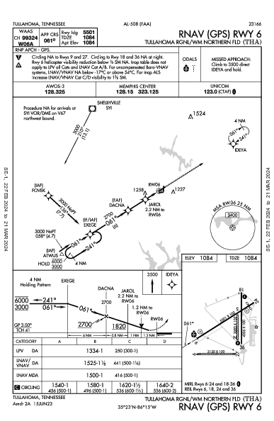 Tullahoma Rgnl Tullahoma, TN (KTHA): RNAV (GPS) RWY 06 (IAP)