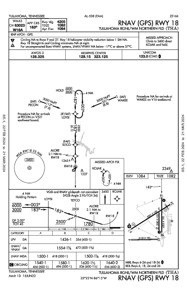 Tullahoma Rgnl Tullahoma, TN (KTHA): RNAV (GPS) RWY 18 (IAP)