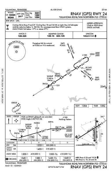 Tullahoma Rgnl Tullahoma, TN (KTHA): RNAV (GPS) RWY 24 (IAP)