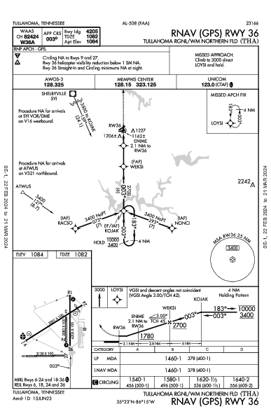 Tullahoma Rgnl Tullahoma, TN (KTHA): RNAV (GPS) RWY 36 (IAP)